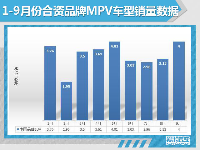 9月份汽车市场销量深度解析!