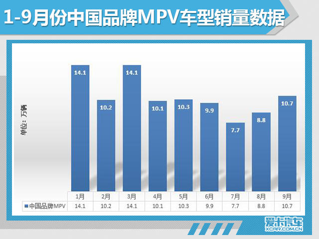 9月份汽车市场销量深度解析!