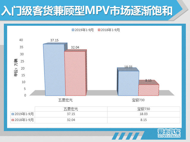 9月份汽车市场销量深度解析