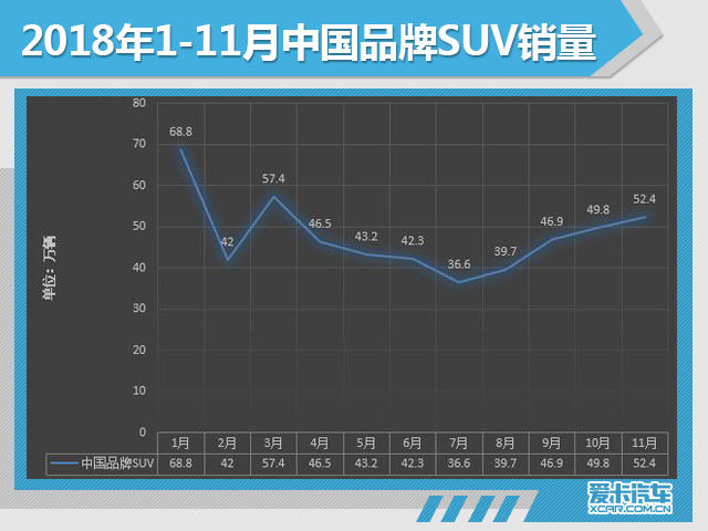 11月份汽车市场销量深度解析!