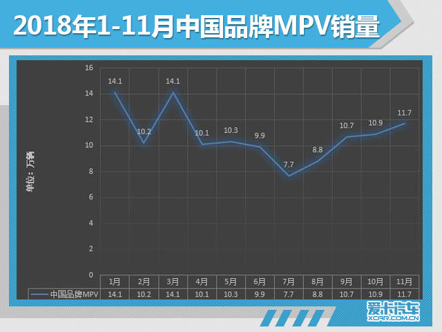 11月份汽车市场销量深度解析!