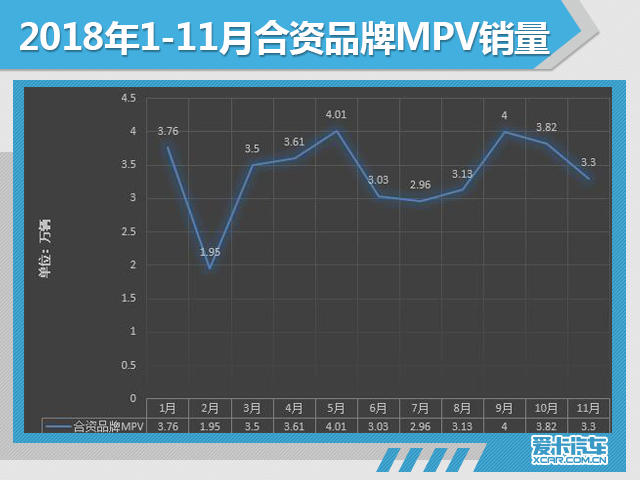 11月份汽车市场销量深度解析!