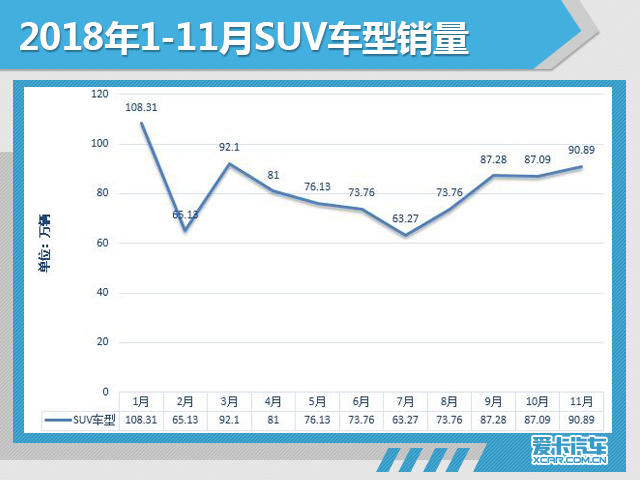 11月份汽车市场销量深度解析!