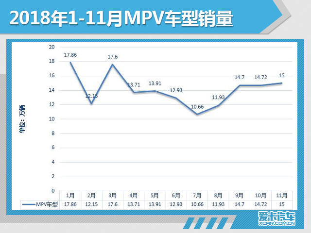 11月份汽车市场销量深度解析!