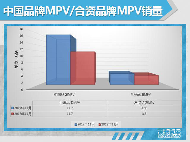 11月份汽车市场销量深度解析!