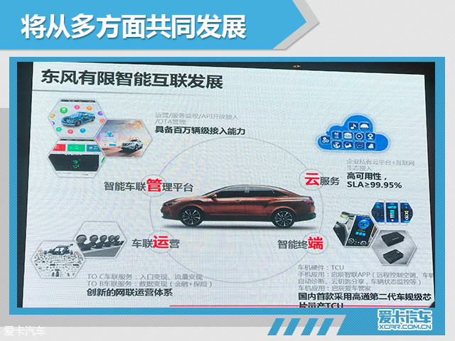 东风有限智行科技 发布智能互联规划
