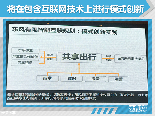 东风有限智行科技 发布智能互联规划