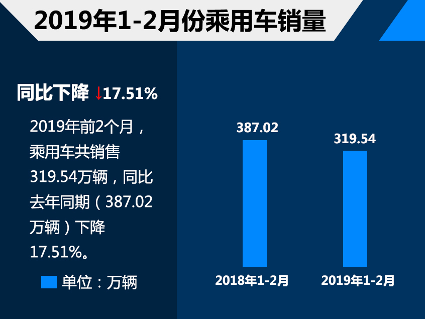 汽车市场销量解析