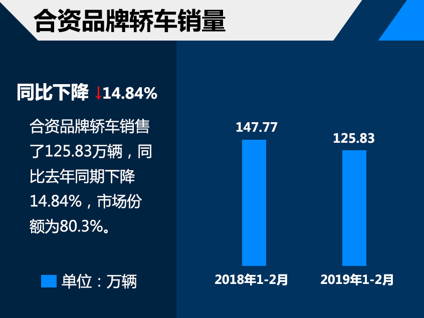 汽车市场销量解析