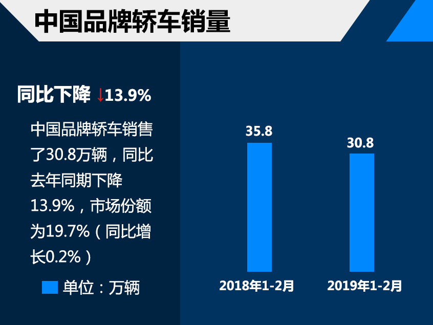 汽车市场销量解析