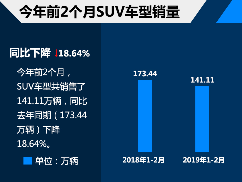 汽车市场销量解析