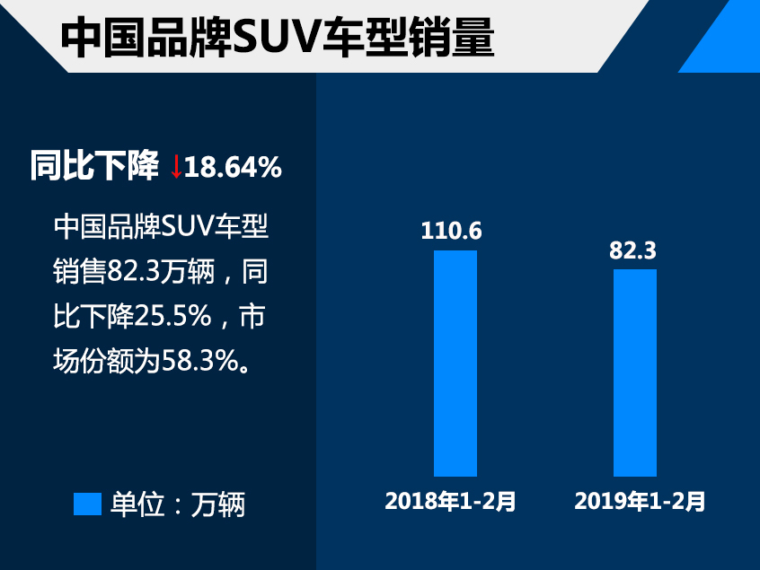 汽车市场销量解析