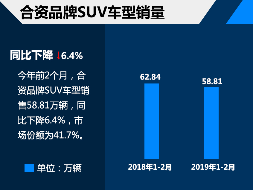 汽车市场销量解析