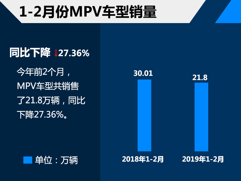 汽车市场销量解析