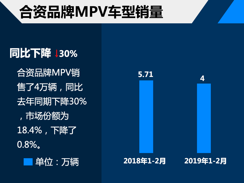 汽车市场销量解析