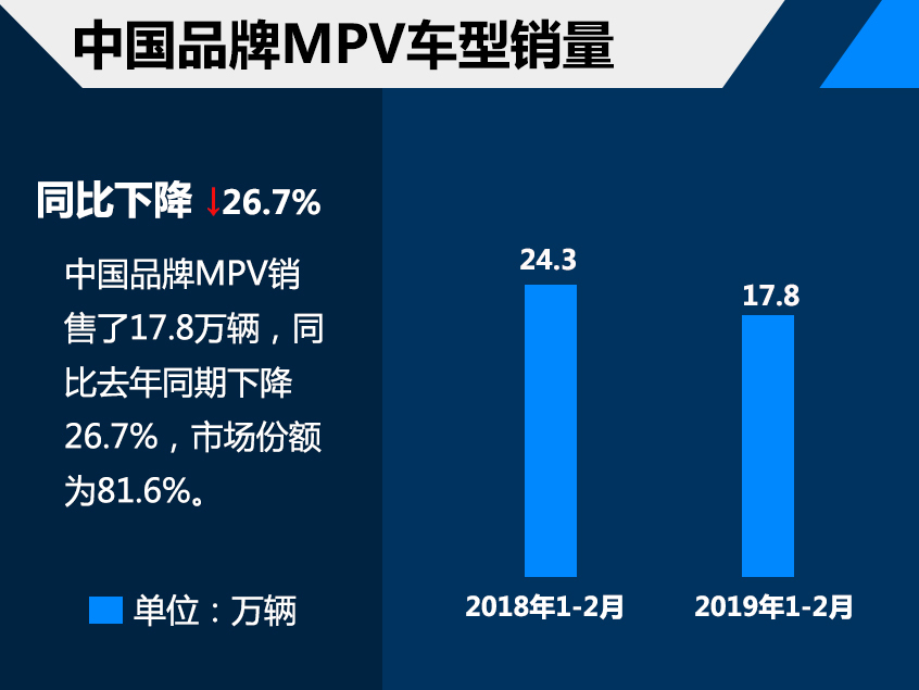 汽车市场销量解析