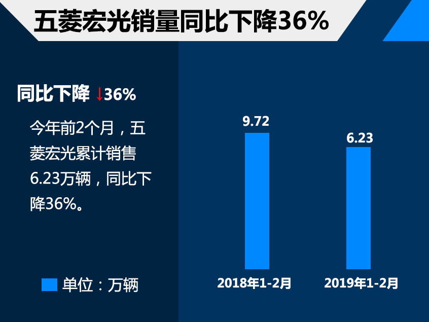 汽车市场销量解析