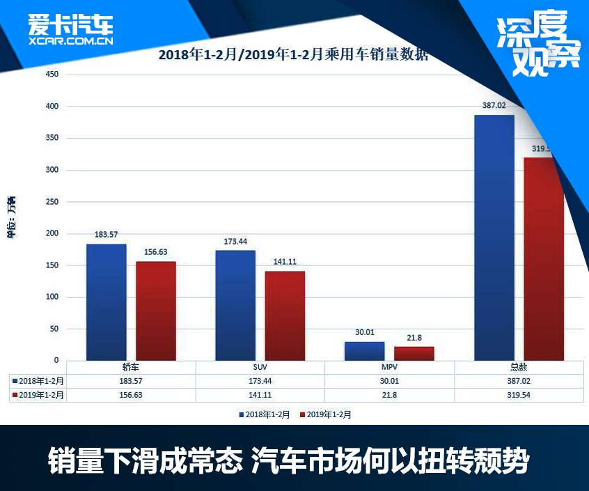 销量下滑成常态 汽车市场何以扭转颓势