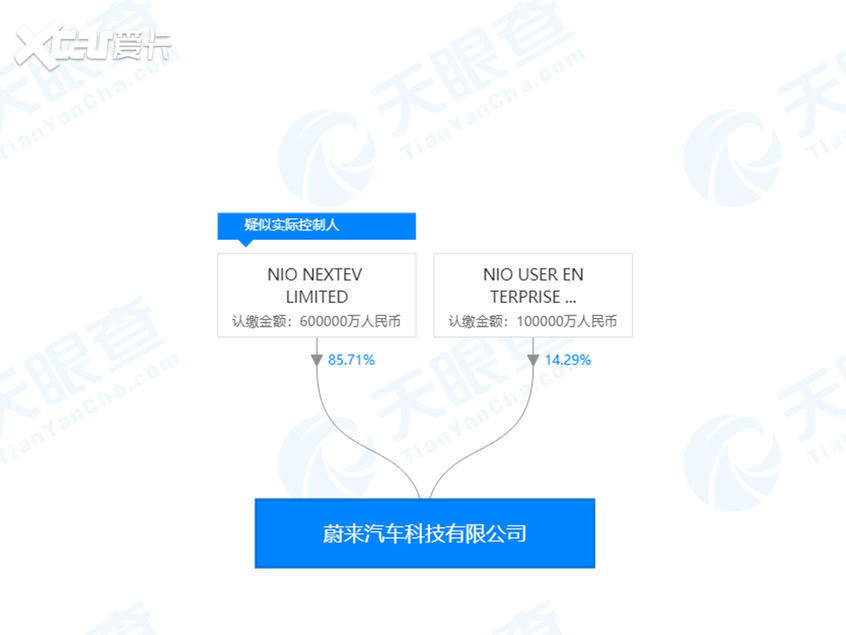 从融资受阻到库存积压 蔚来还能抗几年