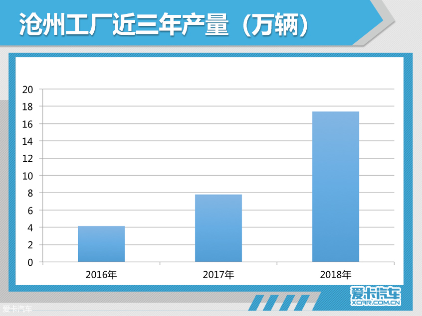 北京现代沧州工厂