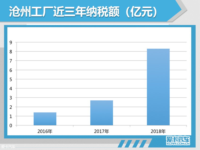 北京现代沧州工厂