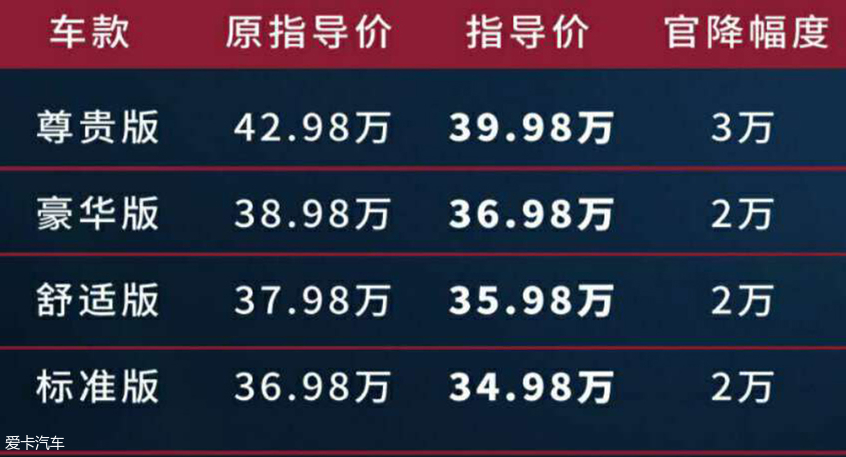 2020款帕杰罗正式上市