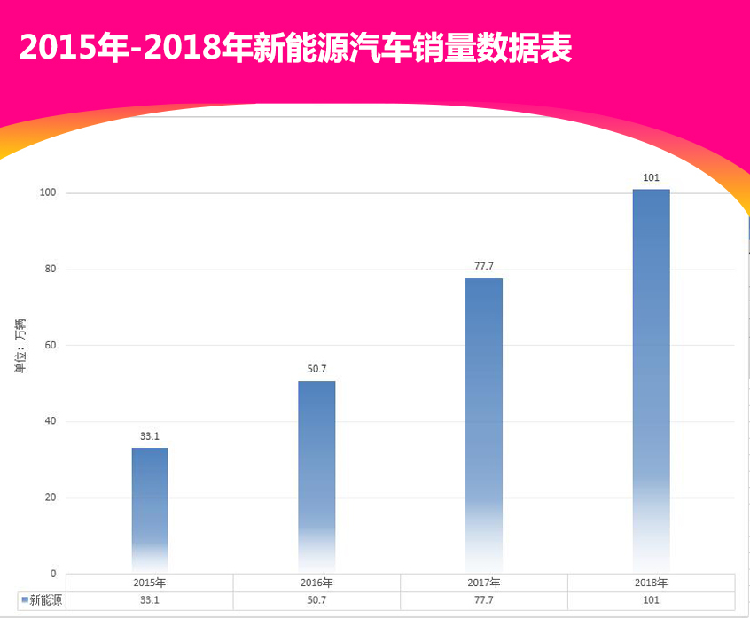 建国70周年 中国汽车市场发展的变迁