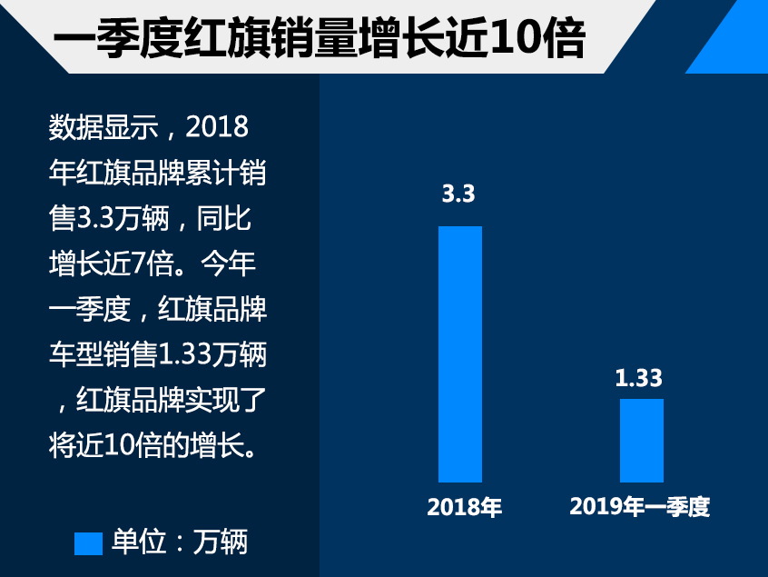 爱卡辟谣：长安汽车否认出售北京工厂