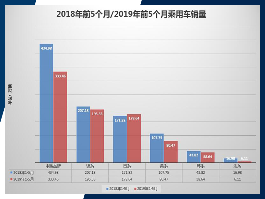 看前5个月日系如何不降反增?