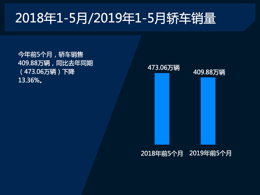 看前5个月日系如何不降反增?