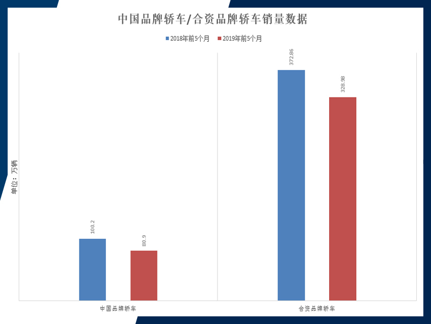 看前5个月日系如何不降反增?