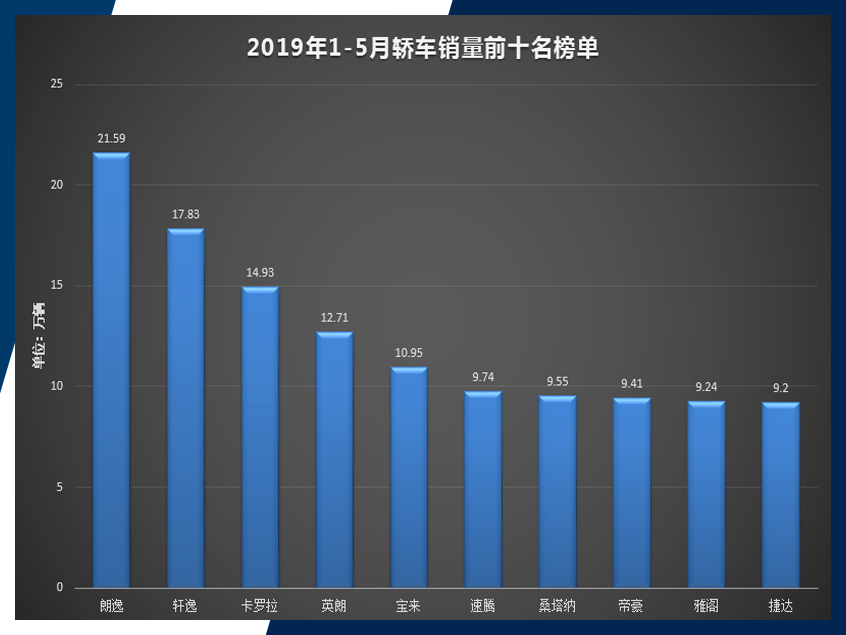 看前5个月日系如何不降反增?