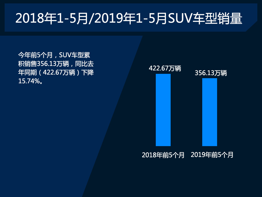 看前5个月日系如何不降反增?