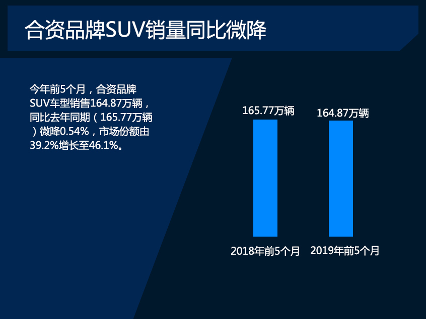 看前5个月日系如何不降反增?