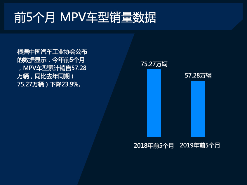 看前5个月日系如何不降反增?