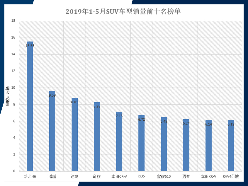 看前5个月日系如何不降反增?