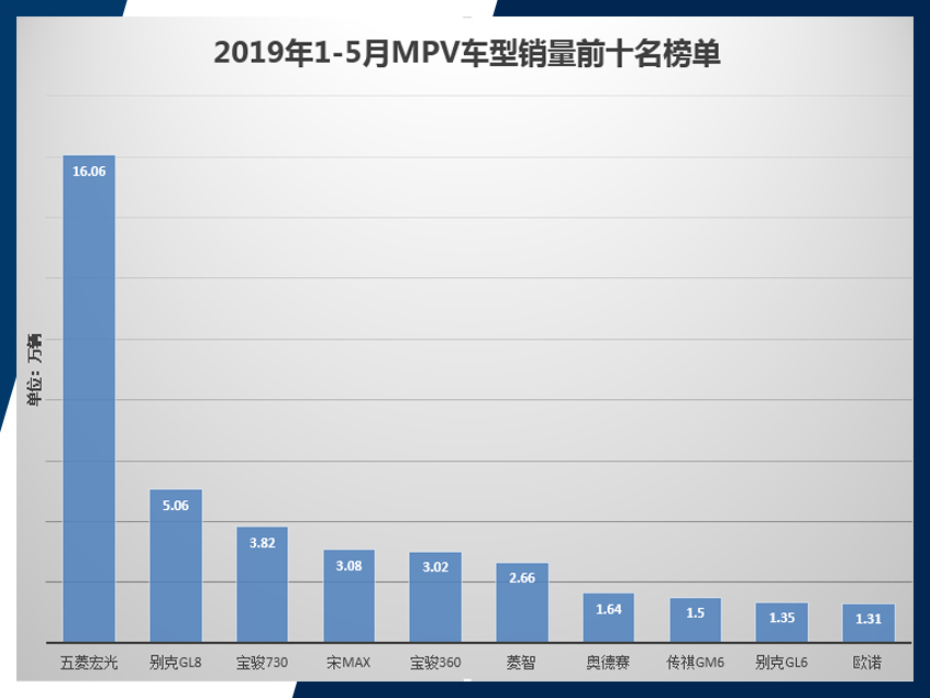 看前5个月日系如何不降反增?