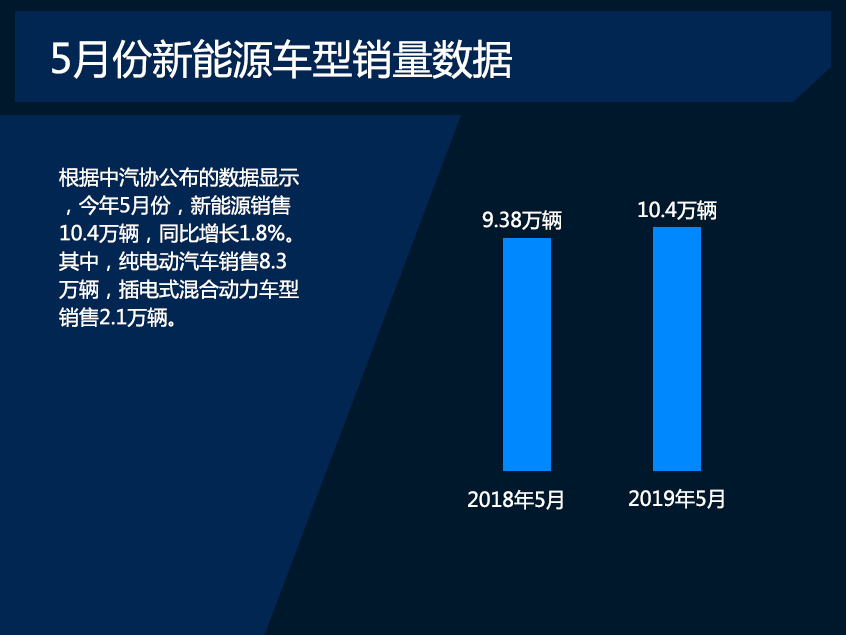 看前5个月日系如何不降反增?