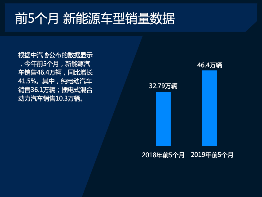 看前5个月日系如何不降反增?