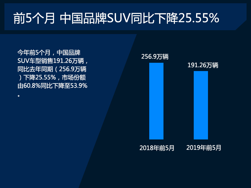 看前5个月日系如何不降反增?