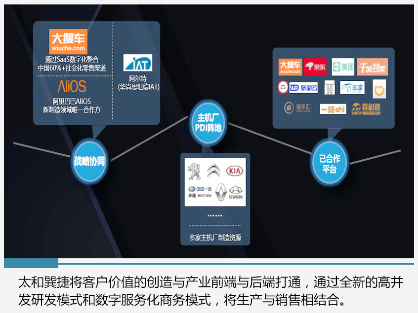 对话黄海达 共生型企业如何赋能主机厂