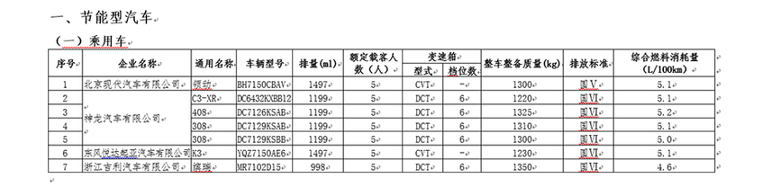 车船税优惠