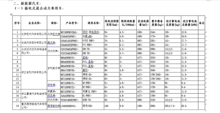 车船税优惠