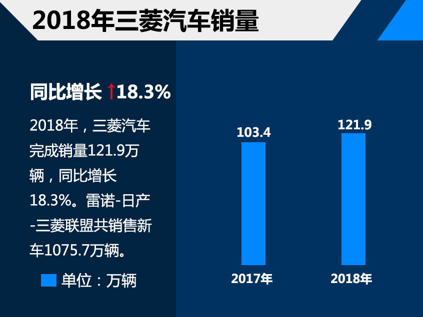 益子修接替戈恩 担任三菱汽车董事长