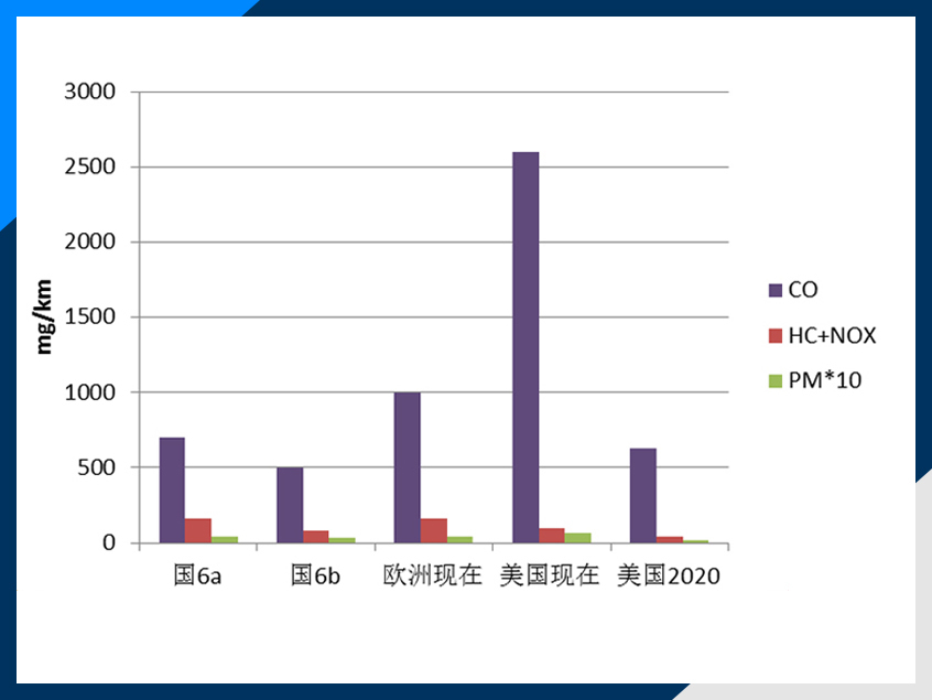 聚集新能源 上半年汽车市场的重磅政策