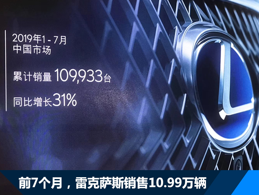 雷克萨斯前7月销售10.99万 同比增长31%