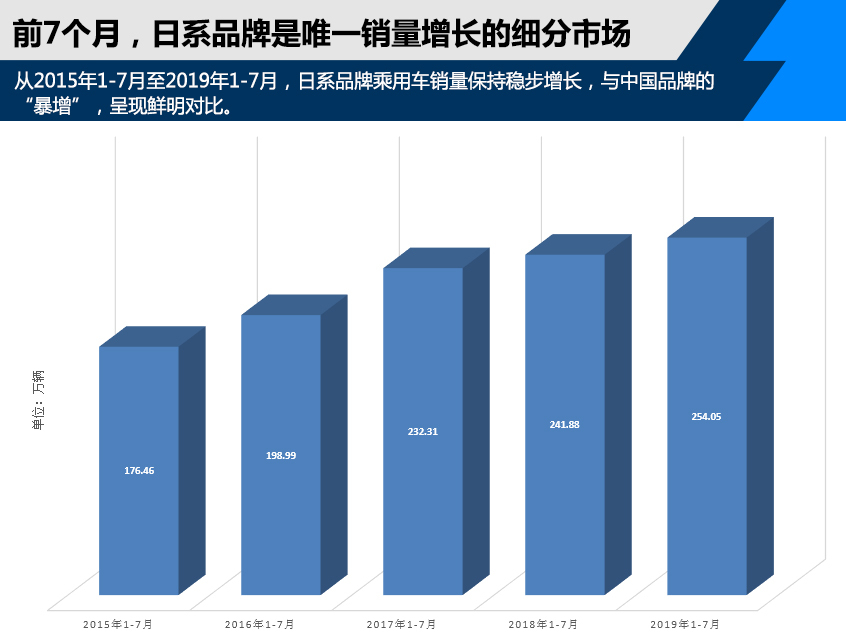 家轿王者回归 第12代卡罗拉竞争力分析 家轿王者回归 第12代卡罗拉竞争力分析