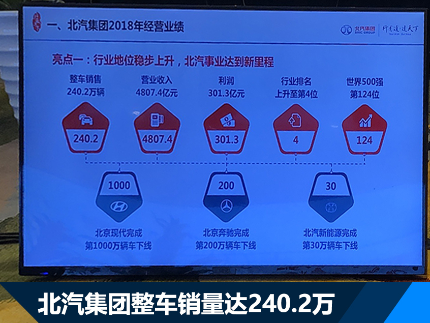 上汽领衔 六家中国车企入围世界500强
