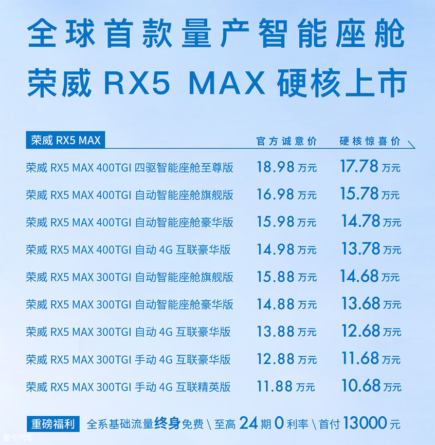 上汽荣威RX5 MAX上市