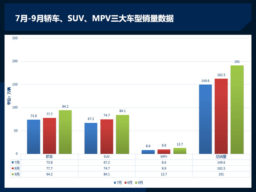 车市寒冬临城 前3季度仅日系销量飘红